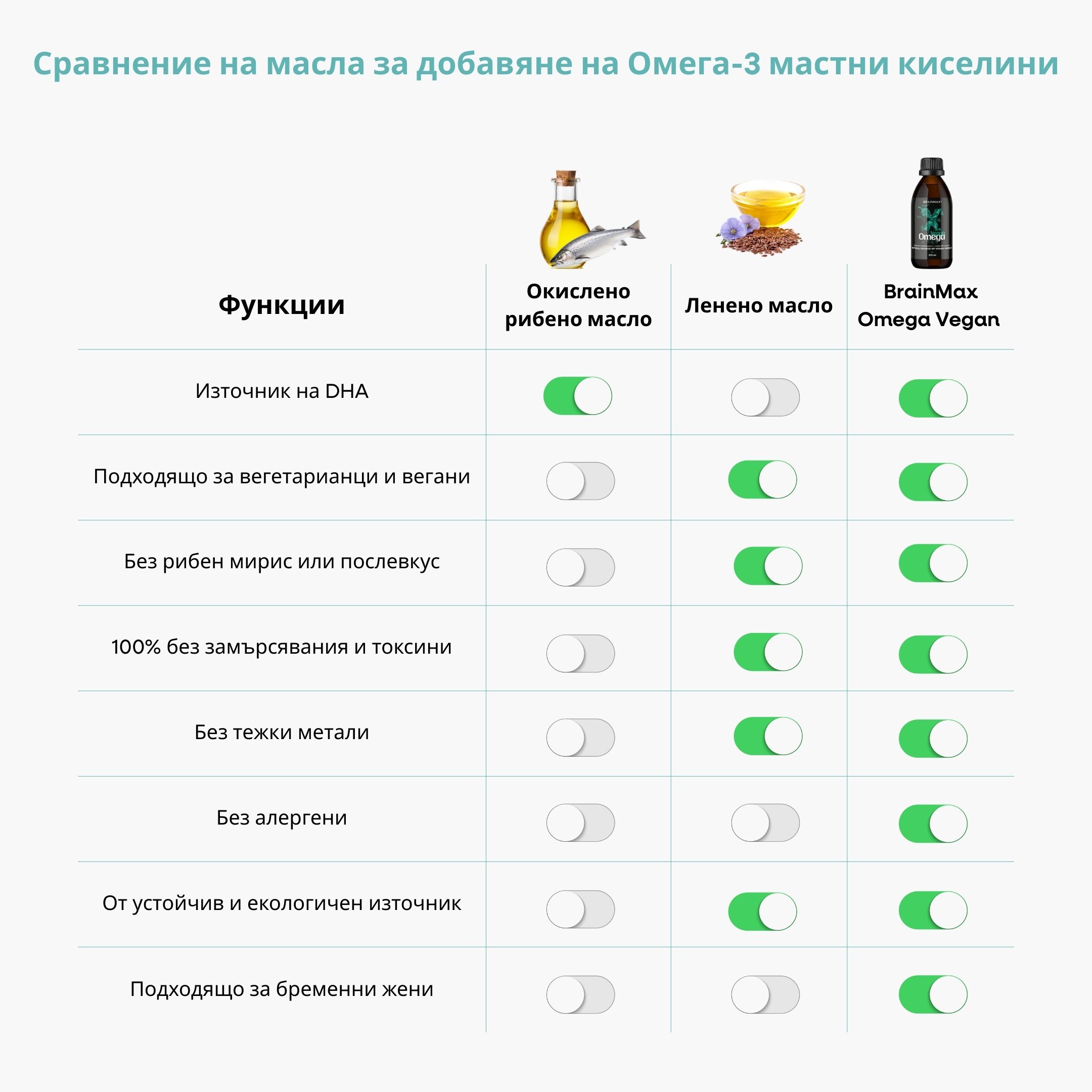 (Bulharština) (3)
